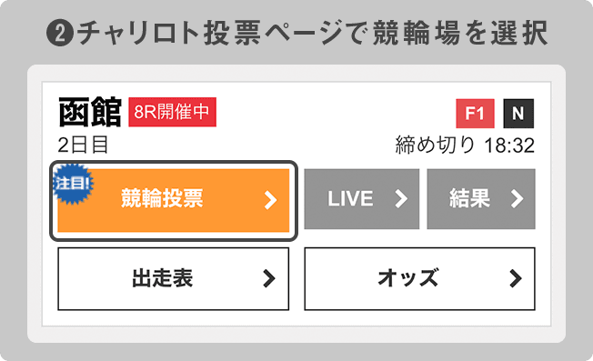 チャリロト投票ページで競輪場を選択
