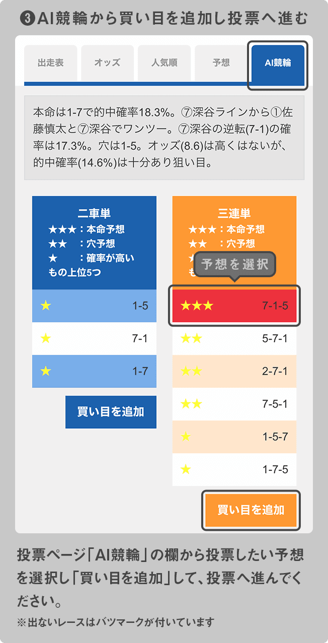 AI競輪から買い目を追加し投票へ進む
